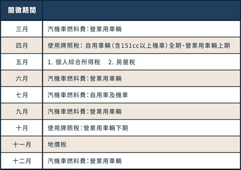 季繳是幾月|2024 定期開徵稅費繳稅時間為何？牌照稅、綜所稅、燃料稅、房。